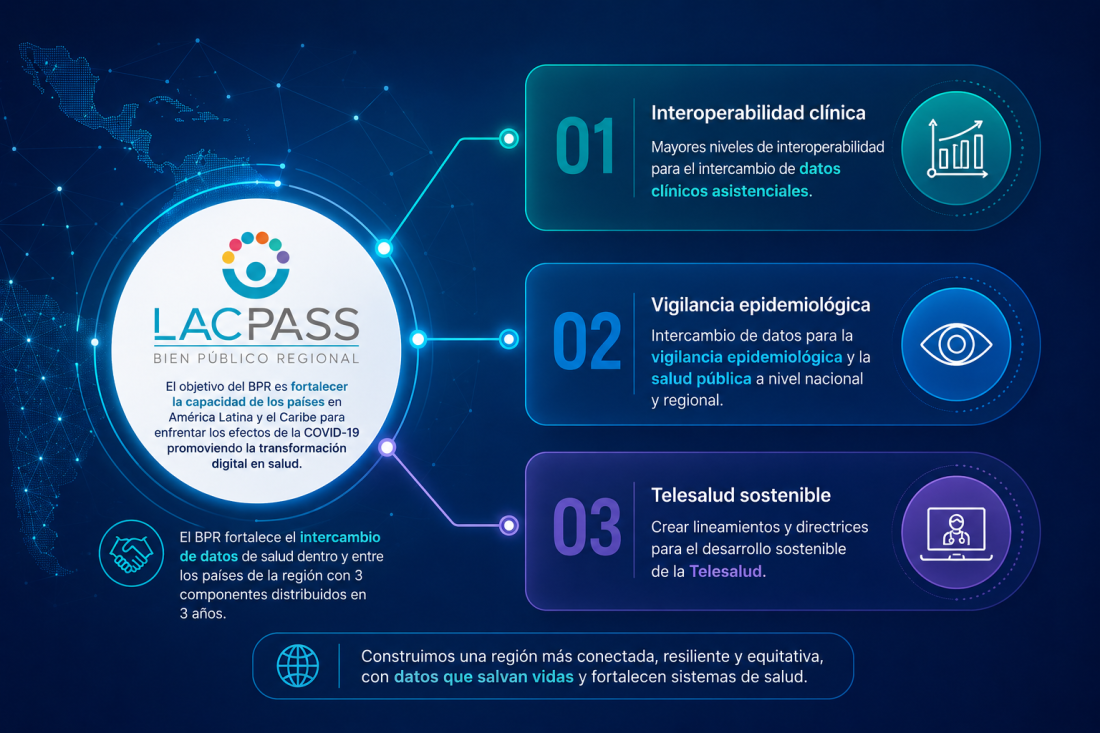 lacpass